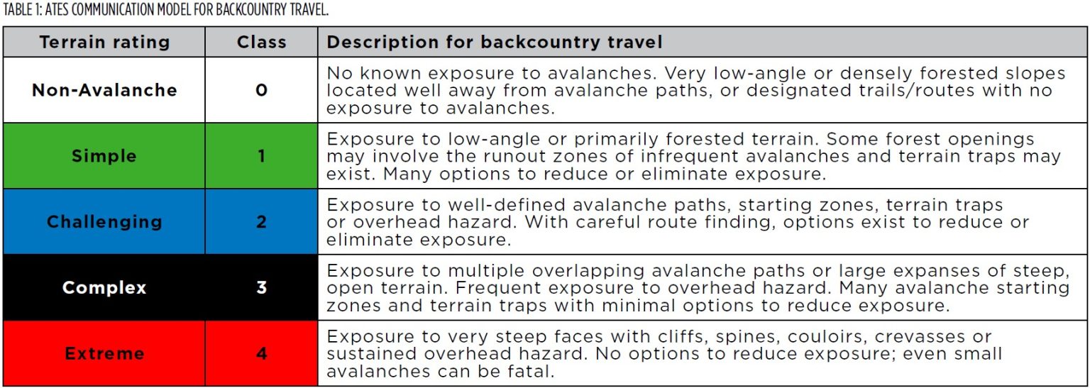 Avalanche Risk Sampling The Avalanche Terrain Exposure Scale V.2 – Avalanche Journal